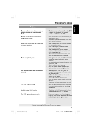 Page 3939
3139 115 22872
EnglishCannot activate some features such as
Angles, Subtitles, or multi-language
Audio.
No able to select some Items in the
setup/system menu.
There is no sound from the centre and
surround speakers.
Radio reception is poor.
The remote control does not function
properly.
Low hum or buzz sound.
Unable to play DivX movies.
The DVD system does not work.–The features may not be available on the DVD.
–Changing the language for the sound or
subtitle is prohibited on the DVD.
–Press STOP...