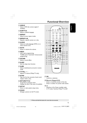 Page 1515
3139 115 22872
English
Functional Overview
* = Press and hold the button for more than two seconds.
/5
ª
9
0
!
6
@
#
$
%
^
&
*
(
•
8
≥
!
§
∞
≤
¡
)
™
£
@ANGLE
–Select a DVD disc camera angle (if
available).
#SUBTITLE
–Selects a subtitle language.
$REPEAT
–Selects various repeat modes.
%REPEAT A-B
–Repeats a specific section on a disc.
^AUDIO
–Selects an audio language (DVD) or an
audio channel (CD).
&MUTE
–Mutes or restores the volume.
*PROG
–DISC: starts programming.
–TUNER: starts *automatic/ manual...