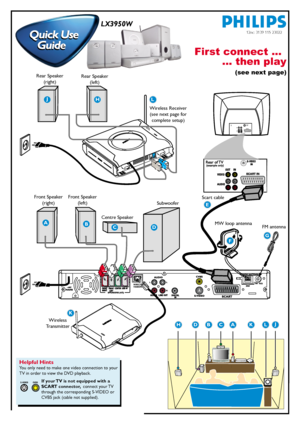 Page 42LX3950W
WIRELESS 
TRANSMITTER
S-VIDEOINSCART INLOUTVID\bOIN
First c\bnnect ... ... t\fen play
(see next page)
Helpful Hints
You only need to make one video connection to your
TV in order to view the DVD playback.
If your TV is not equipped with a
SCART connector,   connect your TV
through the corresponding S-VIDEO or
CVBS jack (cable not supplied).
S-VIDEO CVBS
Front Speaker (left)
Rear Speaker
(right) Rear Speaker
(left)
Centre Speaker MW loop antennaFM antenna
Scart cable
 12nc: 3139 115 23022
Front...