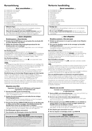 Page 45Kurzanleitung
Erst anschließen ...A Lautsprecher vorne (rechts)
B Lautsprecher vorne (links)
C Center-Lautsprecher
D Subwoofer
E Scar t-Kabel
F MW-Antenne
G FM-Antenne
H Surround-Lautsprecher (links)
J Surround-Lautsprecher (rechts)
KDrahtlossender
L Drahtlosempfänger (vollständige Einrichtung siehe nächste Seite)
Hilfreiche Tipps:
Sie müssen nur einen Video-Anschluss an Ihr Fernsehgerät vornehmen,
um sich die DVD-Wiedergabe anschauen zu können.
Wenn Ihr Fernsehgerät nicht einem SCART-Verbinder...