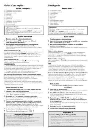 Page 46Guida d’uso rapido
Prima collegare ...A Altoparlante anteriore (destro)
B Altoparlante anteriore (sinistro)
C Altoparlante centrale
D Subwoofer
E Cavo Scar t
F Antenna MW
G Antenna FM
H Altoparlante surround (sinistro)
J Altoparlante surround (destro)
KTrasmittente senza fili
LRicevente senza fili
Suggerimenti di aiuto:
Basta effettuare un collegamento video alla TV per poter visualizzare la
riproduzione del DVD.
Se la TV non è munita di un connettore SCART, collegarla tramite la
corrispondente il...