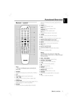 Page 77
English
Notes:
–The keys in the following list operate exclusively for this
Receiver only.
1SOURCE
–to select the desired source (TV/AV, DISC, TUNER or
AUX).
41  2
–Press 1 / 2 to select a preset radio station.
5 S  /  T
–in Tuner mode, to tune to a lower or higher radio
frequency.
8SURROUND
–to select multichannel surround (Dolby Digital, DTS or
Dolby ProLogic II) or stereo sound effect.
9SOUND
–to select the various soundfield effects:CONCERT,
Remote   control
REMOTE CONTROL
Functional Overview
1
2...