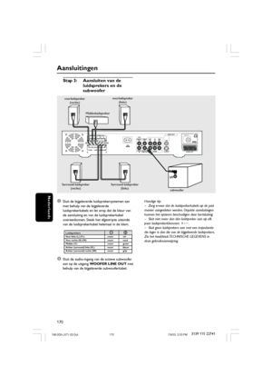 Page 5170
Nederlands
3139 115 22741
Aansluitingen
Stap 3: Aansluiten van de
luidsprekers en de
subwoofer
LC RSLSR++
MW
FM/MW
ANTENNA
FM 75 Ω
SCART OUTS-VIDEOCVBS
VIDEO OUT
AUDIO
AUX
INTV
INLINE
OUT DIGITAL
OUTCENTER
OUT
DIGITAL
IN
WOOFER
LINE OUTSURROUND FRONT CENTER
SPEAKER SYSTEMS (8Ω)CDR
AUDIO
INPUT
1Sluit de bijgeleverde luidsprekersystemen aan
met behulp van de bijgeleverde
luidsprekerkabels en let erop dat de kleur van
de aansluiting en van de luidsprekerkabel
overeenkomen. Steek het afgestripte...