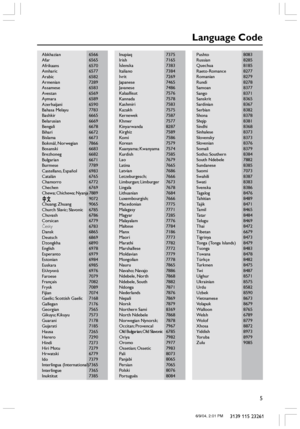 Page 55
3139 115 23261
Language Code
Abkhazian   6566
Afar        6565
Afrikaans       6570
Amharic       6577
Arabic       6582
Armenian   7289
Assamese   6583
Avestan       6569
Aymara       6589
Azerhaijani   6590
Bahasa Melayu    7783
Bashkir       6665
Belarusian   6669
Bengali       6678
Bihari       6672
Bislama       6673
Bokmål, Norwegian    7866
Bosanski      6683
Brezhoneg   6682
Bulgarian   6671
Burmese       7789
Castellano, Español  6983
Catalán   6765
Chamorro   6772
Chechen   6769
Chewa;...