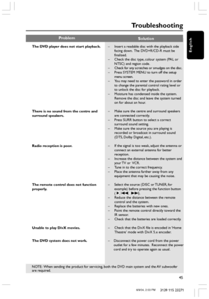 Page 45English
45
3139 115 23271
Troubleshooting
The DVD player does not start playback.
There is no sound from the centre and
surround speakers.
Radio reception is poor.
The remote control does not function
properly.
Unable to play DivX movies.
The DVD system does not work.–Insert a readable disc with the playback side
facing down.  The DVD+R/CD-R must be
finalised.
–Check the disc type, colour system (PAL or
NTSC) and region code.
–Check for any scratches or smudges on the disc.
–Press SYSTEM MENU to turn off...