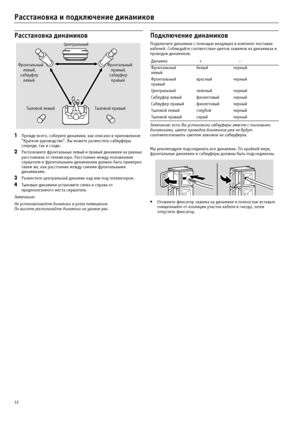 Page 1212
Расстановка и подключение динамиков
Расстановка динамиков
1Прежде всего, соберите динамики, как описано в приложенном 
"Кратком руководстве". Вы можете разместить сабвуферы 
спереди, так и сзади.
2Расположите фронтальные левый и правый динамики на равных 
расстояниях от телевизора. Расстояние между положением 
слушателя и фронтальными динамиками должно быть примерно 
таким же, как расстояние между самими фронтальными 
динамиками.
3Разместите центральный динамик над или под телевизором....