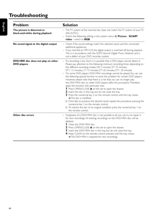 Page 64Problem Solution
The picture is distorted or – The TV system of the inser ted disc does not match the TV system of your TV 
black-and-white during playback (PAL/NTSC).
– Switch the following setting in the system menu:tPicture- SCART 
video- switch to RGB
No sound signal at the digital output – Check if the sound settings match the selected inputs and the connected 
additional appliances.
– If you inser ted an MP3-CD, the digital output is switched off during playback.
This is in accordance with the SDMI...