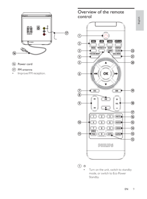 Page 89
2YHUYLHZRIWKHUHPRWH
control
a
Turn on the unit, switch to standby  ‡
mode, or switch to Eco Power 
Standby.
pPower cord
q )0DQWHQQD
Improve FM reception. ‡
English
EN
 