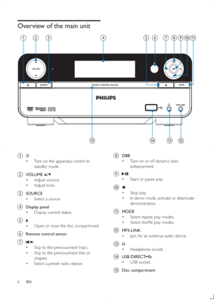 Page 78
h DBB
 Turn on or off dynamic bass 
enhancement.
i 
 Star t or pause play.
j 
 Stop play.
 In demo mode, activate or deactivate 
demonstration.
k MODE
 Select repeat play modes.
 	!#?$
;
l MP3-LINK
 Jack for an external audio device.
m 
 Headphone socket.
n USB DIRECT
 USB socket.
o Disc compartment
Overview of the main unit
 
a 
 Turn on the apparatus; switch to 
standby mode.
b VOLUME 
/
 Adjust volume.
 Adjust time.
c SOURCE
 Select a source.
d Display...