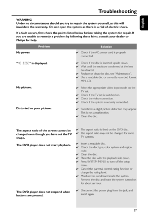 Page 37English
37
WARNING
Under no circumstances should you try to repair the system yourself, as this will
invalidate the warranty.  Do not open the system as there is a risk of electric shock.
If a fault occurs, first check the points listed below before taking the system for repair. If
you are unable to remedy a problem by following these hints, consult your dealer or
Philips for help.
Problem
Solution
Troubleshooting
No power.
“NO DISC” is displayed.
No picture.
Distorted or poor picture.
The aspect ratio...