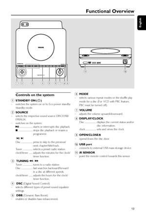 Page 13English
13
Functional Overview
Controls on the system
1
STANDBY ON (2)
–switches the system on or to Eco-power standby
/standby mode.
2SOURCE
–selects the respective sound source: DISC/USB/
FM/AUX.
–switches on the system.
2;........................... star ts or interr upts disc playback.
9............................. stops disc playback or erases a
programme.
í/
 ë
Disc ....................... press to skip to the previous/
next chapter/title/track.
Tuner .................... selects a preset radio...