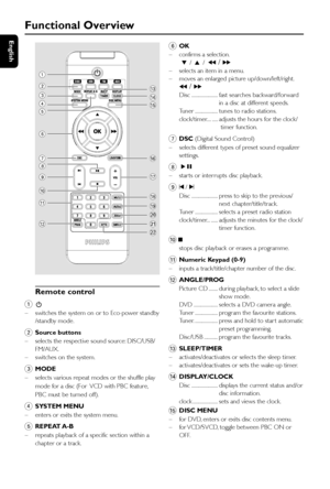 Page 14English
14
Functional Overview
Remote control
1
B
–switches the system on or to Eco-power standby
/standby mode.
2Source buttons
–selects the respective sound source: DISC/USB/
FM/AUX.
–switches on the system.
3MODE
–selects various repeat modes or the shuffle play
mode for a disc (For  VCD with PBC feature,
PBC must be turned off).
4SYSTEM MENU
–enters or exits the system menu.
5REPEAT A-B
–repeats playback of a specific section within a
chapter or a track.
6OK
–confirms a selection.
    4 / 3 / 
5 / 6...