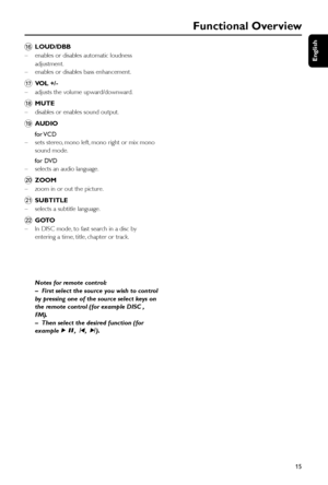 Page 15English
15
Functional Overview
^LOUD/DBB
–enables or disables automatic loudness
adjustment.
–enables or disables bass enhancement.
&VOL +/-
–adjusts the volume upward/downward.
*MUTE
–disables or enables sound output.
(AUDIO
for VCD
–sets stereo, mono left, mono right or mix mono
sound mode.
for DVD
–selects an audio language.
)ZOOM
–zoom in or out the picture.
¡SUBTITLE
–selects a subtitle language.
™GOTO
–In DISC mode, to fast search in a disc by
entering a time, title, chapter or track.
Notes for...