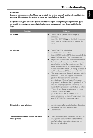 Page 37English
37 WARNING
Under no circumstances should you try to repair the system yourself, as this will invalidate the
warranty.  Do not open the system as there is a risk of electric shock.
If a fault occurs, first check the points listed below before taking the system for repair. If you
are unable to remedy a problem by following these hints, consult your dealer or Philips for
help.
Troubleshooting
Problem Solution
No power.
No picture.
Distorted or poor picture.
Completely distorted picture or black/...