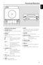 Page 13English
13
Functional Overview
Controls on the system
1
STANDBY ON (2)
–switches the system on or to Eco-power standby
/standby mode.
2SOURCE
–selects the respective sound source: DISC/USB/
FM/AUX.
–switches on the system.
2;........................... star ts or interr upts disc playback.
9............................. stops disc playback or erases a
programme.
í/
 ë
Disc ....................... press to skip to the previous/
next chapter/title/track.
Tuner .................... selects a preset radio...