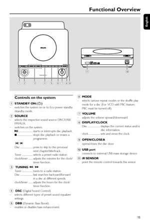 Page 15English
15
Functional Overview
Controls on the system
1
STANDBY ON (2)
–switches the system on or to Eco-power standby
/standby mode.
2SOURCE
–selects the respective sound source: DISC/USB/
FM/AUX.
–switches on the system.
2;........................... star ts or interr upts disc playback.
9............................. stops disc playback or erases a
programme.
í/
 ë
Disc ....................... press to skip to the previous/
next chapter/title/track.
Tuner .................... selects a preset radio...