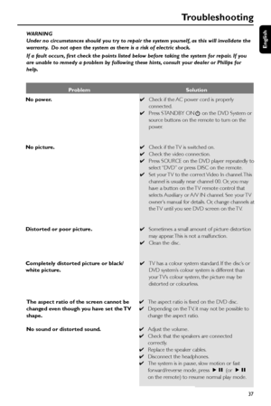 Page 37English
37 WARNING
Under no circumstances should you try to repair the system yourself, as this will invalidate the
warranty.  Do not open the system as there is a risk of electric shock.
If a fault occurs, first check the points listed below before taking the system for repair. If you
are unable to remedy a problem by following these hints, consult your dealer or Philips for
help.
Troubleshooting
Problem Solution
No power.
No picture.
Distorted or poor picture.
Completely distorted picture or black/...