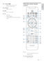 Page 1011
Overview of the remote 
control
a
Turn on the apparatus; switch to  •
standby mode.
bSource selection keys 
Select a source. •
x
w
t
s
q
r
o
p
u
v
i
l
j
k
m
n
c
b
a
d
h
f
g
e
nTUNING/
Search within a track or disc. •
Tune to a radio station. •
oSOURCE
Select a source. •
p
Star t or pause play. •
q
Stop play. •
Erase a program. •
Activate/deactivate the demonstration  •
mode.
English
EN
 