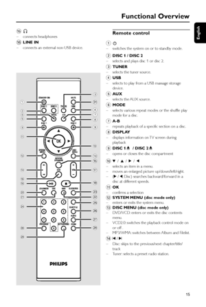 Page 15English
15
Remote control
1
B
–switches the system on or to standby mode.
2DISC 1 / DISC 2
–selects and plays disc 1 or disc 2.
3TUNER
–selects the tuner source.
4USB
–selects to play from a USB massage storage
device.
5AUX
–selects the AUX source.
6MODE
–selects various repeat modes or the shuffle play
mode for a disc.
7A-B
–repeats playback of a specific section on a disc.
8DISPLAY
–displays information on TV screen during
playback
9DISC 1ç/ DISC 2ç
–opens or closes the disc compar tment
04 / 3 / 2 /...