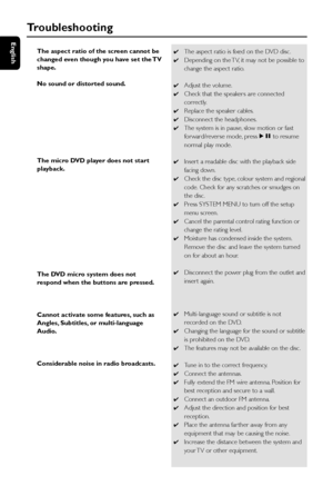 Page 4040
English
The aspect ratio of the screen cannot be
changed even though you have set the TV
shape.
No sound or distorted sound.
The micro DVD player does not start
playback.
The DVD micro system does not
respond when the buttons are pressed.
Cannot activate some features, such as
Angles, Subtitles, or multi-language
Audio.
Considerable noise in radio broadcasts.✔The aspect ratio is fixed on the DVD disc.
✔Depending on the TV, it may not be possible to
change the aspect ratio.
✔Adjust the volume.
✔Check...