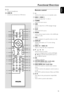 Page 15English
15
Remote control
1
B
–switches the system on or to standby mode.
2DISC 1 / DISC 2
–selects and plays disc 1 or disc 2.
3TUNER
–selects the tuner source.
4USB
–selects to play from a USB massage storage
device.
5AUX
–selects the AUX source.
6MODE
–selects various repeat modes or the shuffle play
mode for a disc.
7A-B
–repeats playback of a specific section on a disc.
8DISPLAY
–displays information on TV screen during
playback
9DISC 1ç/ DISC 2ç
–opens or closes the disc compar tment
04 / 3 / 2 /...