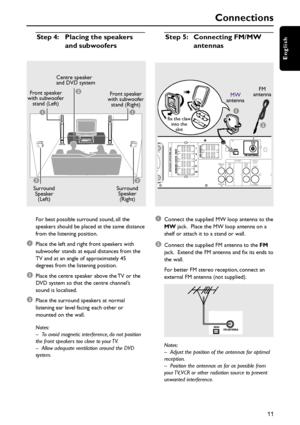 Page 1111
English
Step 4:Placing the speakers
and subwoofers
For best possible surround sound, all the
speakers should be placed at the same distance
from the listening position.
1Place the left and right front speakers with
subwoofer stands at equal distances from the
TV and at an angle of approximately 45
degrees from the listening position.
2Place the centre speaker above the TV or the
DVD system so that the centre channel’s
sound is localised.
3Place the surround speakers at normal
listening ear level...