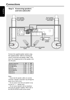 Page 1010
English
Connections
Step 3:Connecting speakers
and twin subwoofer
SCART OUTDIGITAL 
OUT
DIGITAL 
INAUX
INTV
INLINE
OUT AUDIO
VIDEO 
OUTCVBS
S-VIDEO FM ANTENNA MW
L
R
~ AC MAINS
SPEAKER SYSTEMS (8Ω)
SURROUND CENTER FRONT
L
R
SL
SRCSUB-WOOFERL
R
front speaker
with subwoofer
stand (right)front speaker
with subwoofer
stand (left)
Surround speaker
(right)Surround speaker
(left)Centre
speaker
Connect the supplied speaker systems using
the supplied speaker cables by matching the
colours of the jacks and...