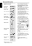 Page 88
EnglishSupplied accessories
FM wire antennaMW loop antenna Surround / centrespeaker cable
Front speaker and
Subwoofer cables
AC power cableBrackets and screws
Audio cable (red/white)
Mini speaker stands
and screws
Care and safety information
Avoid high temperatures, moisture,
water and dust
– Do not expose the system, batteries or
discs to humidity, rain, sand or excessive heat
(caused by heating equipment or direct
sunlight.)  Always keep the disc tray closed to
avoid getting dust on the lens.
Avoid...