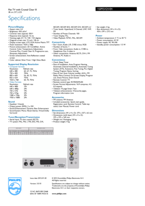 Page 3Issue date 2012-01-20
Version: 3.0.10
12 NC: 8670 000 23468
EAN: 87 10895 94333 8© 2012 Koninklijke Philips Electronics N.V.
All Rights reserved.
Specifications are subject to change without notice. 
Tradem

arks are the proper ty of Koninklijke Philips 
Electronics N.V. or their respective owners.
www.philips.com
15PF5121/01
Specifications
Flat TV with Crystal Clear III38 cm (15) LCD 
Picture/Display• Aspect ratio: 4:3
• Brightness: 450  cd/m²
• Contrast ratio (typical): 500:1
• Response time (typical):...