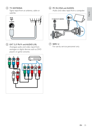 Page 2725
f  PC IN (VGA and AUDIO) 
Audio and video input from a computer.
  
g SERV. U
For use by ser vice personnel only.
VGA
PC AUDIO IN/ PC IN(AUDIO)
VGA
d TV ANTENNA
Signal input from an antenna, cable or 
satellite.
  
e  EXT 2 (Y Pb Pr and AUDIO L/R) 
Analogue audio and video input from 
analogue or digital devices such as DVD 
players or game consoles.
  
TV ANTENNA
English
EN
 