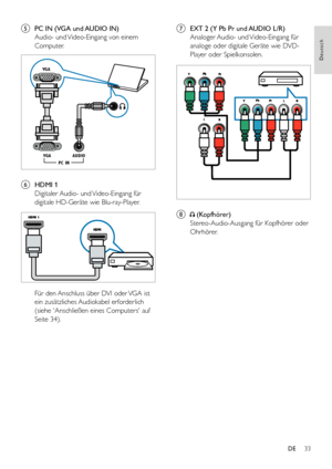 Page 3533
Deutsch
DE
e PC IN (VGA und AUDIO IN) 
Audio- und Video-Eingang von einem 
Computer.
 
f HDMI 1
Digitaler Audio- und Video-Eingang für 
digitale HD-Geräte wie Blu-ray-Player.
 
Für den Anschluss über DVI oder VGA ist 
ein zusätzliches Audiokabel erforderlich 
(siehe 'Anschließen eines Computers' auf 
Seite 34).
VGA
VG AA UDIO
 
PC IN
g EXT 2 (Y Pb Pr und AUDIO L/R) 
Analoger Audio- und Video-Eingang für 
analoge oder digitale Geräte wie DVD-
Player oder Spielkonsolen.
 
h  (Kopfhörer)...