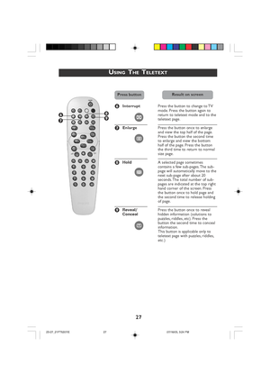 Page 27
27
USING  THE  TELETEXT
§Interrupt Press the button to change to TV
mode. Press the button again to
return to teletext mode and to the
teletext page.
è Enlarge Press the button once to enlarge
and view the top half of the page.
Press the button the second time
to enlarge and view the bottom
half of the page. Press the button
the third time to return to normal
size page.
! Hold A selected page sometimes
contains a few sub-pages. The sub-
page will automatically move to the
next sub-page after about 20...