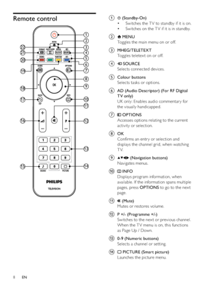 Page 108
a  (Standby-On)
Switches the T V to standby if it is on. • 
Switches on the T V if it is in standby. • 
b 
 MENU
Toggles the main menu on or off.
c MHEG/TELETEXT
Toggles teletex t on or off.
d 
 SOURCE
Selects connected devices.
e Colour buttons
Selects tasks or options.
f  AD (Audio Descriptor) (For RF Digital 
TV only)
UK only: Enables audio commentar y for 
the visually handicapped.
g 
 OPTIONS
Accesses options relating to the current 
activity or selection.
h OK
Conﬁrms an entry or selection and...