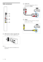 Page 2826
c AUDIO L/R
Audio input from analogue devices 
connected to VIDEO.
  
d VIDEO
Composite video input from analogue 
devices such as VCRs.
  
Side connectors
  
a  USB (Used for software upgrade only)
Data input from USB storage devices.
  
b 
Stereo audio output to headphones or 
earphones.
EN
 