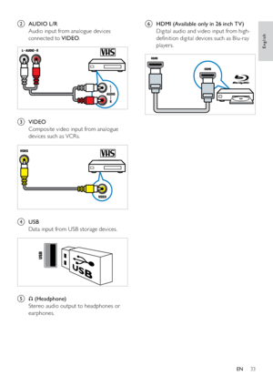 Page 3533
f  HDMI (Available only in 26 inch TV)
Digital audio and video input from high-
deﬁnition digital devices such as Blu-ray 
players.
  
b AUDIO L/R
Audio input from analogue devices 
connected to VIDEO.
 
c VIDEO
Composite video input from analogue 
devices such as VCRs.
 
d USB
Data input from USB storage devices.
 
e  (Headphone) 
Stereo audio output to headphones or 
earphones.
English
EN
 