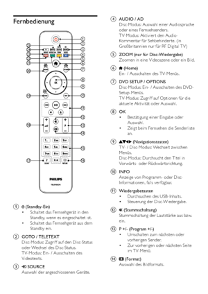 Page 1210
d  AUDIO / AD
Disc-Modus: Auswahl einer Audiosprache 
oder eines Fernsehsenders. 
T V-Modus: Ak tivier t den Audio-
Kommentar für Sehbehinder te. (in 
Großbritannien nur für RF Digital T V ) 
e  ZOOM (nur für Disc-Wiedergabe)
Zoomen in eine Videoszene oder ein Bild.
f 
 (Home)
Ein- / Ausschalten des T V-Menüs.
g  DVD SETUP / OPTIONS
Disc-Modus: Ein- / Ausschalten des DVD-
Setup-Menüs.
T V-Modus: Zugriff auf Optionen für die 
aktuelle Aktivität oder Auswahl.
h OK
Bestätigung einer Eingabe oder  •...