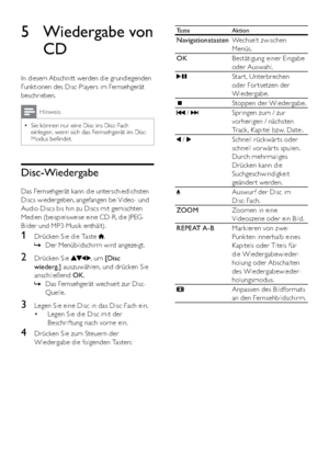 Page 1614
Taste Aktion
NavigationstastenWechselt zwischen 
Menüs.
OKBestätigung einer Eingabe 
oder Auswahl.
Star t, Unterbrechen 
oder For tsetzen der 
Wiedergabe.
Stoppen der Wiedergabe.
 / Springen zum / zur 
vorherigen / nächsten 
Track, Kapitel bzw. Datei.
 / Schnell rück wär ts oder 
schnell vorwär ts spulen. 
Durch mehrmaliges 
Drücken kann die 
Suchgeschwindigkeit 
geänder t werden.
Auswur f der Disc im 
Disc-Fach.
ZOOMZoomen in eine 
Videoszene oder ein Bild.
REPEAT A-BMarkieren von zwei 
Punkten...