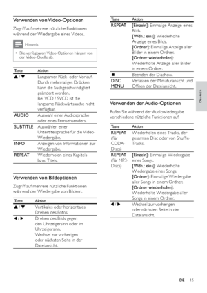 Page 1715
Taste Aktion
REPEAT [Einzeln]: Einmalige Anzeige eines 
Bilds.
[Wdh.: eins]: Wiederholte 
Anzeige eines Bilds.
[Ordner]: Einmalige Anzeige aller 
Bilder in einem Ordner.
[Ordner wiederholen]: 
Wiederholte Anzeige aller Bilder 
in einem Ordner.
Beenden der Diashow.
DISC 
MENUVerlassen der Miniaturansicht und 
Öffnen der Dateiansicht.
Verwenden der Audio-Optionen
Rufen Sie während der Audiowiedergabe 
verschiedene nützliche Funk tionen auf.
Taste Aktion
REPEAT
(f ür 
CDDA-
Discs)Wiederholen eines...