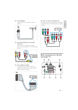 Page 2725
h  EXT 2 (Y Pb Pr and AUDIO L/R)
Analogue audio and video input from analogue 
or digital devices such as DVD players or game 
consoles.
  
Back connectors for 26 inch 
and larger TV
  
SERV.U
HDMI 2/ DVI
VGA
e TV ANTENNA
Signal input from an antenna, cable or 
satellite.
  
f  AV OUT (VIDEO OUT and AUDIO 
OUT L/R)
Audio and video output to analogue 
devices such as another T V or a recording 
device.
  
g  EXT 1 (RGB and CVBS)
Analogue audio and video input from 
analogue or digital devices such as...