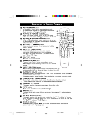 Page 1212
FUNCTIONS OF REMOTE CONTROL
4AV /  TELETEXT button
– In TV mode,  it allows you to select the AV channels.
– In Teletext mode, it allows to access teletext information.
(Refer to section on “Using the Teletext”)
5PICTURE-IN-PICTURE ON/OFF button
– When in PC mode, it allows you to call up a sub-screen
within your main screen enabling you to watch a TV channel.
6PICTURE-IN-PICTURE POSITION button
– When in PC mode, it allows you to position the sub-screen
to be on the top left, top right, bottom right...