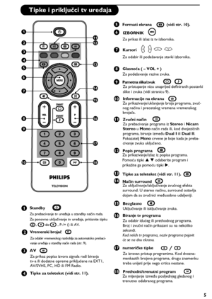 Page 115
 1
 2
 3
 4
6
7
8
9
10
11
13
14
15
16
17
5
12
3 2
1
4
5
6
7
8
9
10
11
12
13
15 14
16
18
17
18
Tipke i priključci tv uređaja
Vremenski brojač
Za odabir vremenskog razdoblja za automatsko prebaci-
vanje uređaja u standby način rada (str. 9).
AV
Za prikaz popisa izvora signala radi biranja 
tv-a ili dodatne opreme priključene na EXT1, 
AV/SVHS, PC, HD ili FM Radio.
Tipke za teletekst (vidi str. 11).
Za prebacivanje tv uređaja u standby način rada. 
Za ponovno uključivanje tv uređaja, pritisnite tipku...