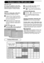 Page 1913
& 
  
  
  
é   
  
  
ÆSource
TV
EXT1
AV / SVHS
PC
HD
FM Radio
Source
TV
EXT1
AV / SVHS
PC
HD
FM Radio
Æ
20’/51cm 23’/58cm
4:3 16:9
VGA WXGA
1SDTV 480i√
X√
X
2SDTV 576i √
X√
X
3EDTV 480p√√√√
4EDTV 576p√√√√
5HDTV 720p√
X√√
6HDTV 1080i
XX√√
√       X
Korištenje tv uređaja u HD načinu rada
HD način rada
HD način rada omogućit će Vam uživa-
nje u jasnijoj i oštrijoj slici pomoću DVI-I 
ulaza ako koristite opremu koja može 
emitirati programe u visokoj rezoluciji.
VAŽNO
Kako bi tv uređaj radio u HD...