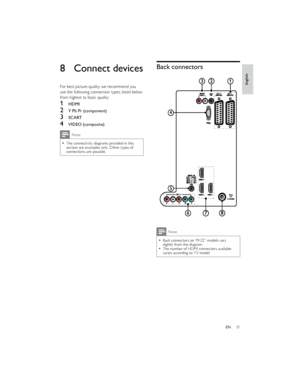 Page 3431EN  
 
 
   
 
31EN  
 
 
   
 
 
 
 
 
 
 Back connectorsNote
Back connectors on 19-22” models vary   slightly from the diagram.
The number of HDMI connectors available   varies according to TV model.ÛÈÌ îøÎÙÞñÝÊÞÍ÷ÛÈÌ ïøÎÙÞñÝÊÞÍ÷ÍÐÜ×ÚÑËÌßËÜ×Ñ
ÊÙß
ÌÊ ßÒÌÛÒÒß
ØÜÓ× íßËÜ×Ñ ×ÒæÔÛÚÌ ñ Î×ÙØÌØÜÓ× ï ñ ÜÊ×ØÜÓ× î ñ ÜÊ×ØÜÓ× í ñ ÜÊ×ÊÙß
ÛÈÌ íØÜÓ× îØÜÓ× ï
ÑËÌ
8 Connect devices
For best picture quality, we recommend you 
use the following connection types, listed below 
from highest to basic quality:
1 HDMI
2 Y Pb...