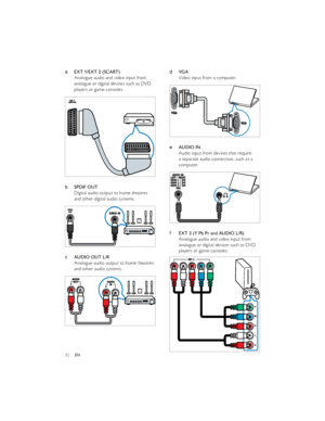 Page 3532EN 
 
  
 
  
  
  
  
   
   
 
  
 
  
 dVGA
Video input from a computer.
eAUDIO IN
Audio input from devices that require 
a separate audio connection, such as a 
computer.
fEXT 3 (Y Pb Pr and AUDIO L/R)
Analogue audio and video input from 
analogue or digital devices such as DVD 
players or game consoles.ÊÙß
ÊÙß
ßËÜ×Ñ ×ÒæÔÛÚÌ ñ Î×ÙØÌØÜÓ× ï ñ ÜÊ×ØÜÓ× î ñ ÜÊ×ØÜÓ× í ñ ÜÊ×ÊÙß
ÛÈÌ íaEXT 1/EXT 2 (SCART)
Analogue audio and video input from 
analogue or digital devices such as DVD 
players or game...