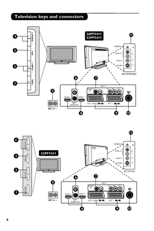 Page 6


Television keys and connectors
HeadphoneAudio In
Video InS-Video
AUDIO
    IN R
L
VIDEO
    IN
S-VIDEO
11
67
8910
EXT 4
EXT 2 /SVHS2EXT 1DVI
(AUDIO IN)
HDMI 2 HDMI 1
AUDIO  R     LIN Pr      Pb       YL
R5
AC in ~
–
–
.1
3
EXT3/SVHS3
4
2
26PF5411  
32PF5411
67
8910
EXT 4
EXT 2 /SVHS2EXT 1DVI
(AUDIO IN)
HDMI 2 HDMI 1
AUDIO  R     LIN Pr      Pb       YL
R
5
AC in ~
Headphone
Audio In
Video InS-Video
AUDIO
    IN R
L
VIDEO
    IN
S-VIDEO
11
    EXT3/SVHS3
32PF74113
–  PROGRAM  +
MENU
–  VOLUME  +...