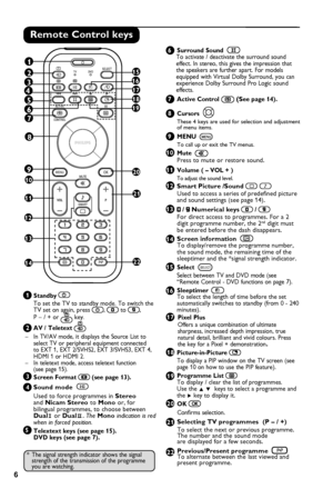 Page 8
6
 1  Standby   
 To set the TV to standby mode. To switch the   TV set on again, press ,  to , P – / + or  key.
 2 AV / Teletext   
 – In TV/AV mode, it displays the Source List to    select TV or peripheral equipment connected    to EXT 1, EXT 2/SVHS2, EXT 3/SVHS3, EXT 4,    HDMI 1 or HDMI 2. – In teletext mode, access teletext function  (see page 15).
 3 Screen Format  (see page 13).
 4 Sound mode   
 Used to force programmes in Stereo    and Nicam Stereo to Mono or, for    bilingual programmes, to...