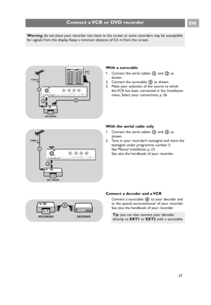 Page 37Connect a VCR or DVD recorderEN
37
With a eurocable
1. Connect the aerial cables 1and 2as
shown.
2. Connect the eurocable 3as shown.
3. Make your selection of the source to which
the VCR has been connected in the Installation
menu, Select your connections, p. 26.
With the aerial cable only
1. Connect the aerial cables 1and 2as
shown.
2. Tune in your recorder’s testsignal and store the
testsignal under programme number 0.
See Manual installation, p. 23.
See also the handbook of your recorder.
Connect a...