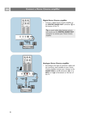 Page 42Connect a Home Cinema amplifierEN
42
Digital Home Cinema amplifier
