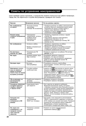 Page 26
22

        
Советы по устранению неисправностей
Ниже приведен список признаков, с которыми Вы можете столкнуться при работе телевизора. Перед тем, как обратиться к службе обслуживания, проверьте этот список. 
Признак Возможная причина Что вы должны сделать
Нет изображения    •  Источник питания   • Проверьте включен ли кабель электропитания   на экране  неисправен  в розетку. Если нет напряжения выньте вилку.      • Питание ТВ не включено   Подождите 60 секунд и втавьте вилку в          розетку снова....