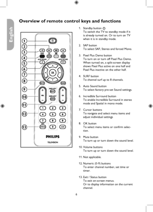 Page 6
6

English

Overview of remote control keys and functions
1
2
3
4
5
6
7
8
9
10
11
12
13
Standby button .  
To switch the TV to standby mode if it 
is already turned on. Or to turn on TV 
when it is in standby mode.
SAP button 
To select SAP, Stereo and forced Mono.
Pixel Plus Demo button 
To turn on or turn off Pixel Plus Demo. 
When turned on, a split-screen display 
shows Pixel Plus active on one half and 
Pixel Plus inactive on the other half.
SURF button 
To channel surf up to 8 channels.
Auto Sound...